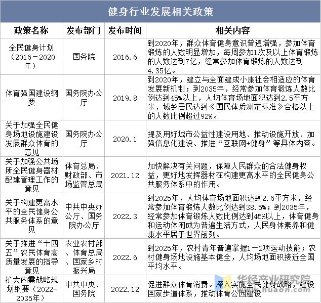 2023年中国健身行业现状及发展趋势分析线上健身市场一直在快速增长「图」(图3)