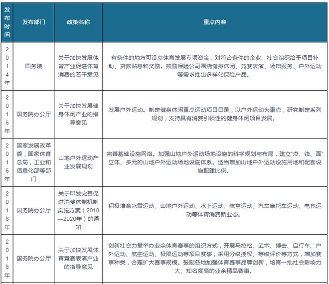 户外运动行业政策汇总 鼓励户外运动装备制造企业向服务业发展(图1)