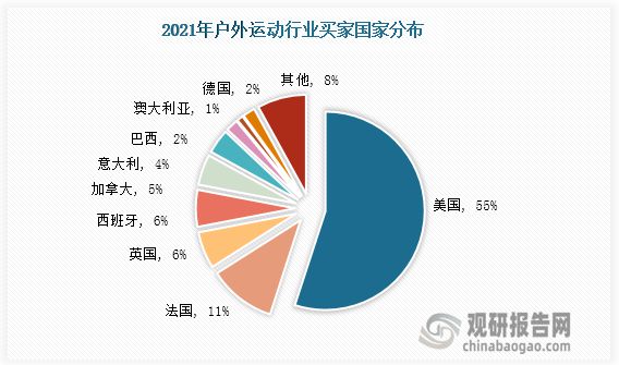 博鱼中国户外运动行业运营现状分析与投资战略评估报告(图8)