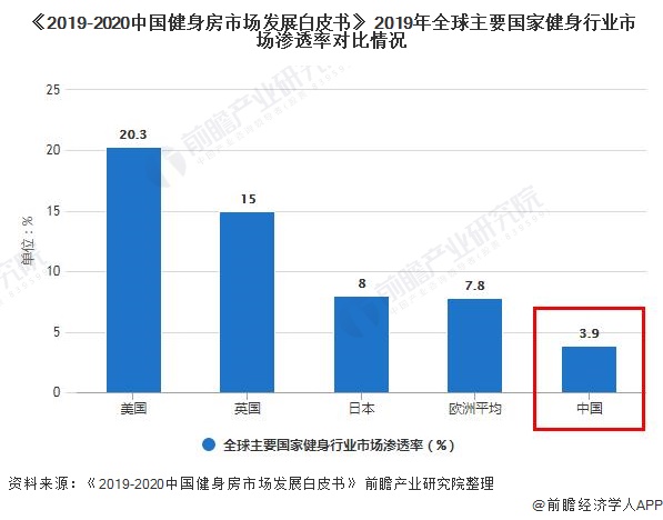 博鱼2021年中国训练健身器材行业市场现状及竞争格局分析 国产品牌主要地位低端市(图1)