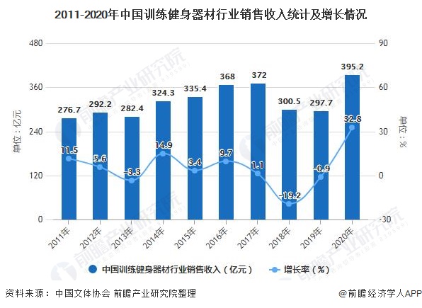 博鱼2021年中国训练健身器材行业市场现状及竞争格局分析 国产品牌主要地位低端市(图2)