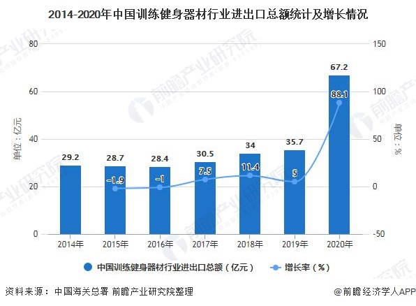 博鱼2021年中国训练健身器材行业市场现状及竞争格局分析 国产品牌主要地位低端市(图3)