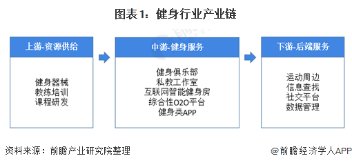 博鱼2021年中国训练健身器材行业市场现状及发展趋势分析 线上线下融合成未来必然(图1)