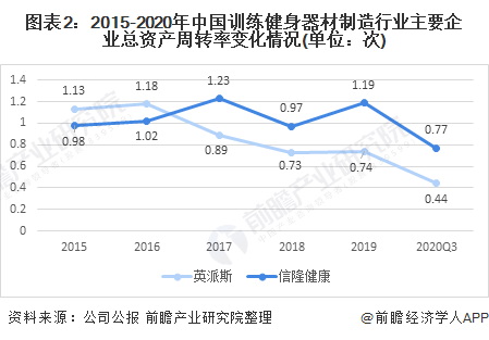 博鱼2021年中国训练健身器材行业市场现状及发展趋势分析 线上线下融合成未来必然(图2)