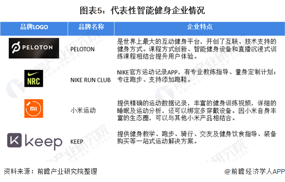 博鱼2021年中国训练健身器材行业市场现状及发展趋势分析 线上线下融合成未来必然(图5)