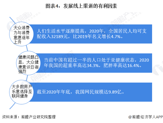 博鱼2021年中国训练健身器材行业市场现状及发展趋势分析 线上线下融合成未来必然(图4)