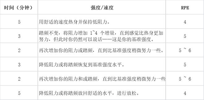 博鱼网页版官网登录-入口不用跑不用跳每天骑半小时动感单车就能减肥吗？(图3)