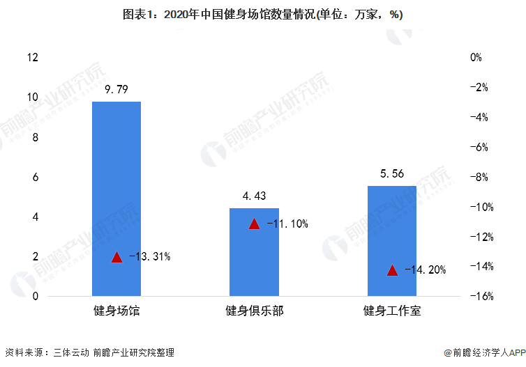 博鱼2021年中国健身器材类体育用品市场需求现状分析 健身器材产品需求增长【组图(图1)