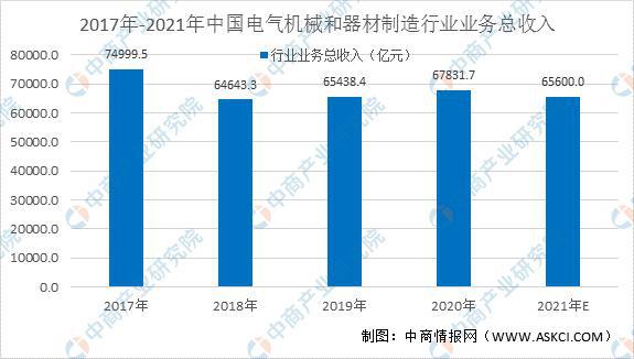 2021年中国电力设备行业市场规模及发展趋势预测分析(图1)