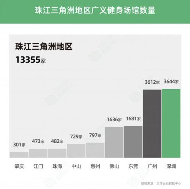 数据解读｜健身行业今年呈现新趋势(图3)