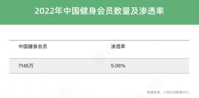 数据解读｜健身行业今年呈现新趋势(图4)