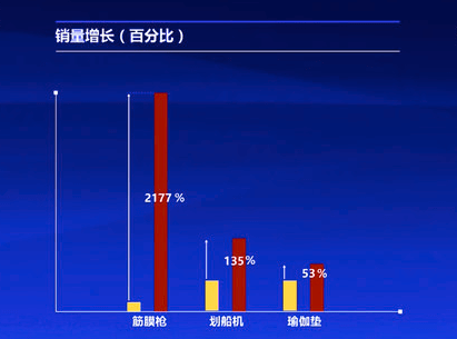 博鱼网页版官网登录-入口全网智商税销量暴增2177%薇娅尖叫带货雷军：好用到飞起(图1)