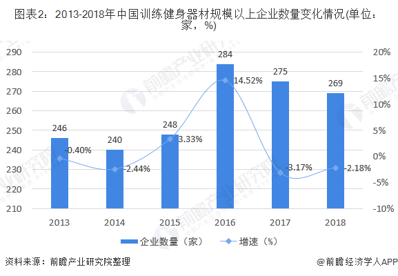 博鱼网页版官网登录-入口2020年中国训练健身器材行业市场发展现状分析 2018(图2)