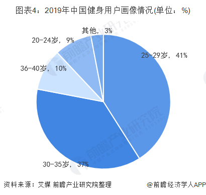 博鱼网页版官网登录-入口2020年中国训练健身器材行业市场发展现状分析 2018(图4)