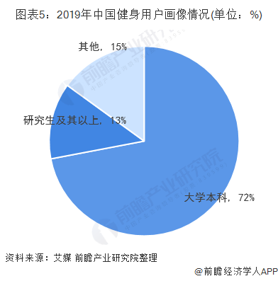 博鱼网页版官网登录-入口2020年中国训练健身器材行业市场发展现状分析 2018(图5)