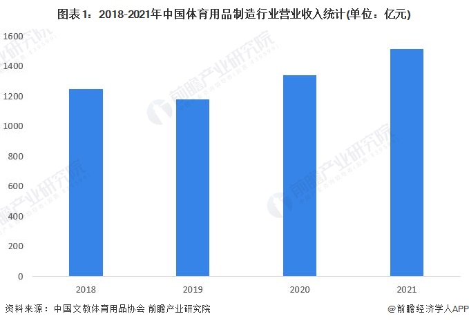 博鱼网页版官网登录-入口2022年中国健身器材行业市场现状及竞争格局分析 疫情推(图1)