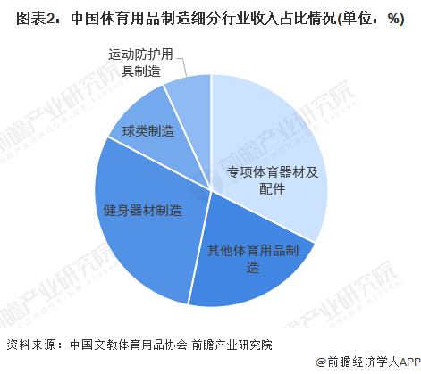 博鱼网页版官网登录-入口2022年中国健身器材行业市场现状及竞争格局分析 疫情推(图2)