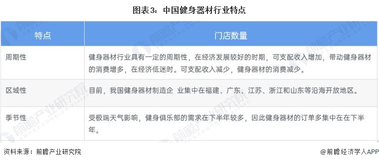 博鱼网页版官网登录-入口2022年中国健身器材行业市场现状及竞争格局分析 疫情推(图3)