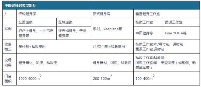 博鱼网页版官网登录-入口中国健身房行业发展现状研究与未来投资预测报告（2023-(图1)