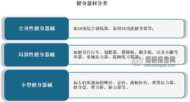 博鱼网页版官网登录-入口中国健身房行业发展现状研究与未来投资预测报告（2023-(图2)