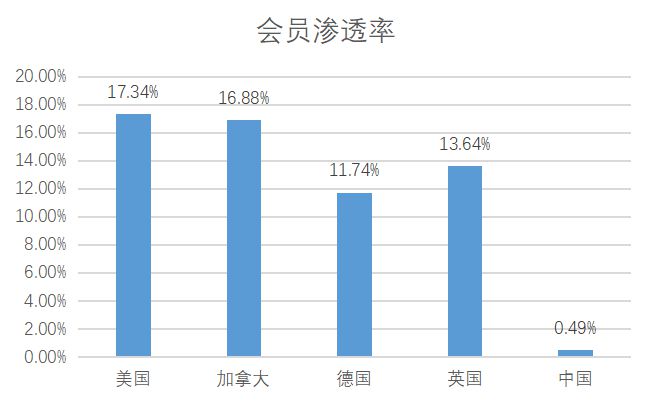 解析健身行业发展报告未来潜力不可估量(图8)