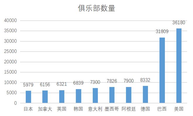 解析健身行业发展报告未来潜力不可估量(图7)