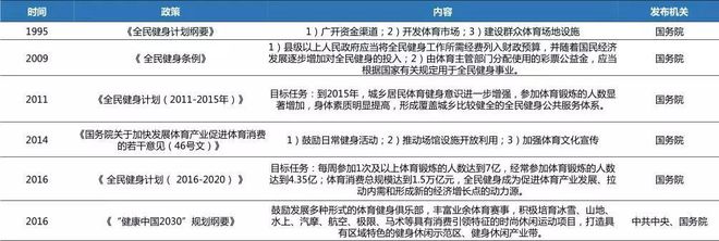 解析健身行业发展报告未来潜力不可估量(图6)