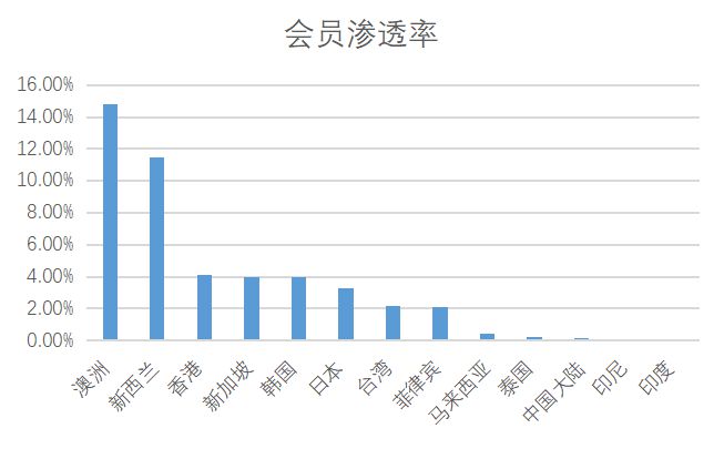 解析健身行业发展报告未来潜力不可估量(图9)