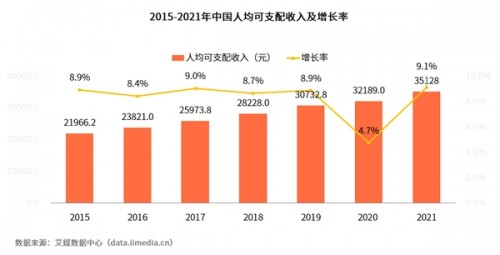 博鱼2022年中国健身行业报告：健身行业陆续转型线上培训(图1)