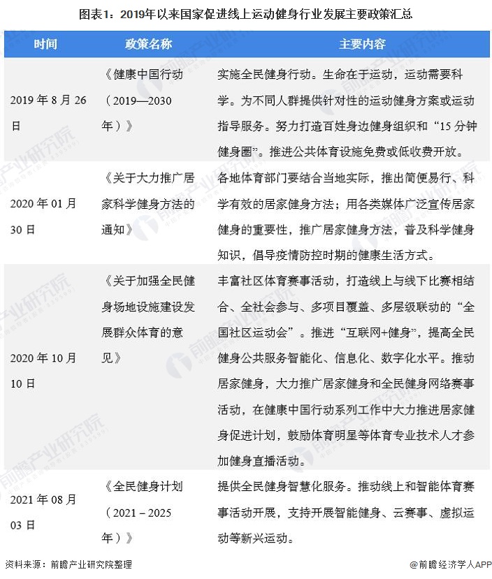 博鱼网页版官网登录-入口2021年中国在线运动APP市场竞争格局分析 小米运动月(图1)