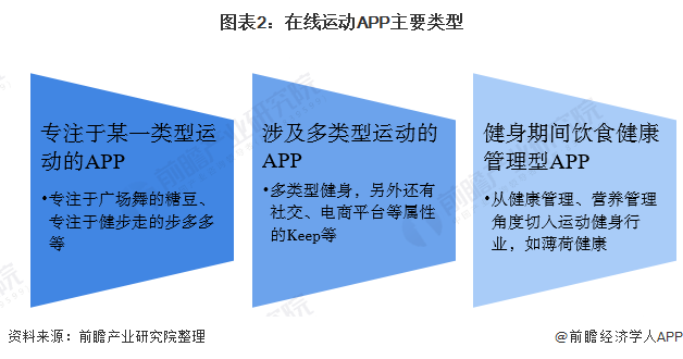 博鱼网页版官网登录-入口2021年中国在线运动APP市场竞争格局分析 小米运动月(图2)