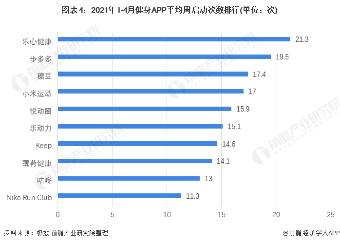 博鱼网页版官网登录-入口2021年中国在线运动APP市场竞争格局分析 小米运动月(图4)