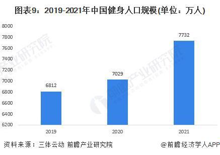 韩国人已经开始卷脖围！为了练成“双开门冰箱”太拼了【附中国健身行业市场趋势】(图1)