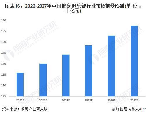 韩国人已经开始卷脖围！为了练成“双开门冰箱”太拼了【附中国健身行业市场趋势】(图2)