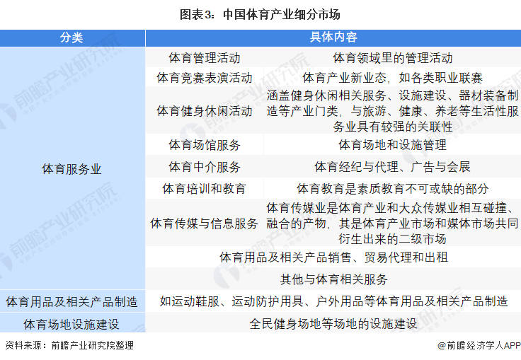 博鱼2022年中国体育产业市场规模及发展前景分析 全民健身时代即将到来【组图】(图3)