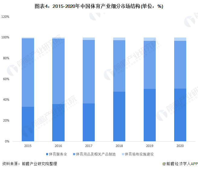 博鱼2022年中国体育产业市场规模及发展前景分析 全民健身时代即将到来【组图】(图4)