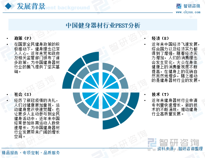 博鱼2023年中国健身器材市场现状分析：在国家全民健身政策的积极推动下行业迎来蓬(图3)