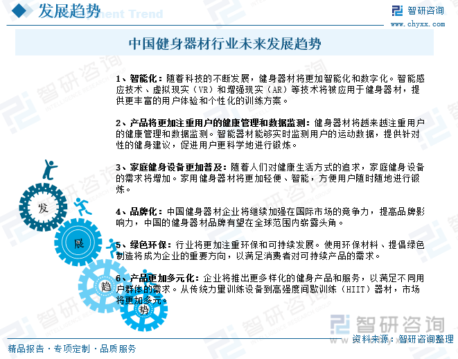 博鱼2023年中国健身器材市场现状分析：在国家全民健身政策的积极推动下行业迎来蓬(图8)