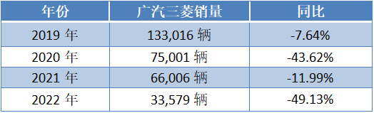 博鱼销量暴跌惨遭停产！“日系鼻祖”离退市只差临门一脚？(图3)