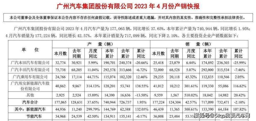 博鱼销量暴跌惨遭停产！“日系鼻祖”离退市只差临门一脚？(图4)