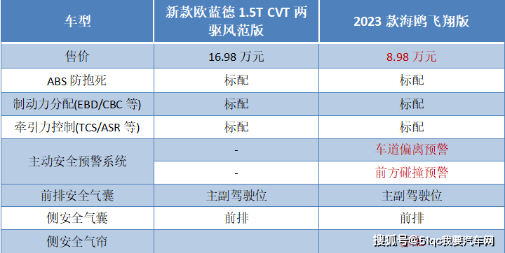 博鱼销量暴跌惨遭停产！“日系鼻祖”离退市只差临门一脚？(图10)