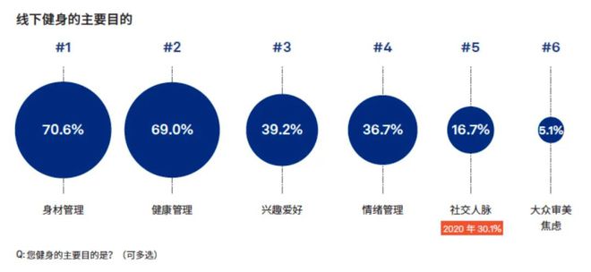 博鱼月入两万才能健身自由？(图12)