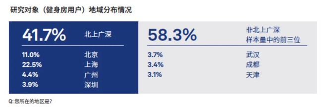 博鱼月入两万才能健身自由？(图5)