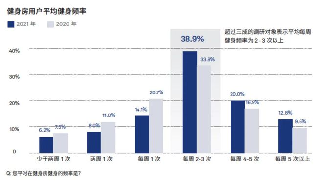 博鱼月入两万才能健身自由？(图11)