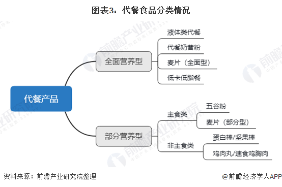 博鱼网页版官网登录-入口2021年中国健身行业市场发展现状分析 健康食品发展热度(图3)