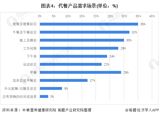 博鱼网页版官网登录-入口2021年中国健身行业市场发展现状分析 健康食品发展热度(图4)