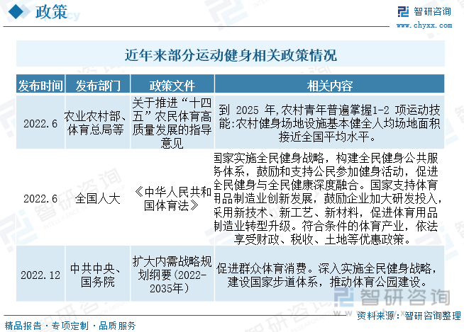 博鱼2023年中国健身产业发展现状分析：线上健身成为行业新增长点人均消费仍存在提(图2)