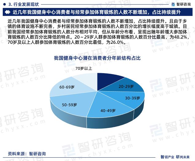 博鱼智研咨询重磅发布中国健身中心行业发展现状及前景趋势预测报告(图5)