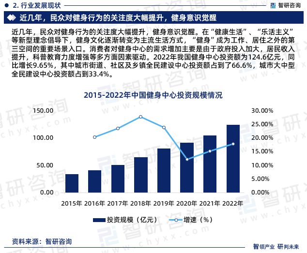 博鱼智研咨询重磅发布中国健身中心行业发展现状及前景趋势预测报告(图4)