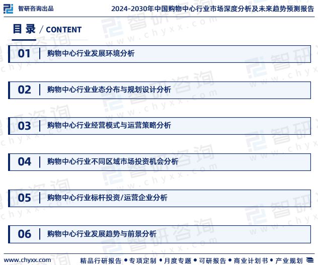 博鱼中国购物中心行业报告：市场规模、供需态势及发展趋势预测(图2)